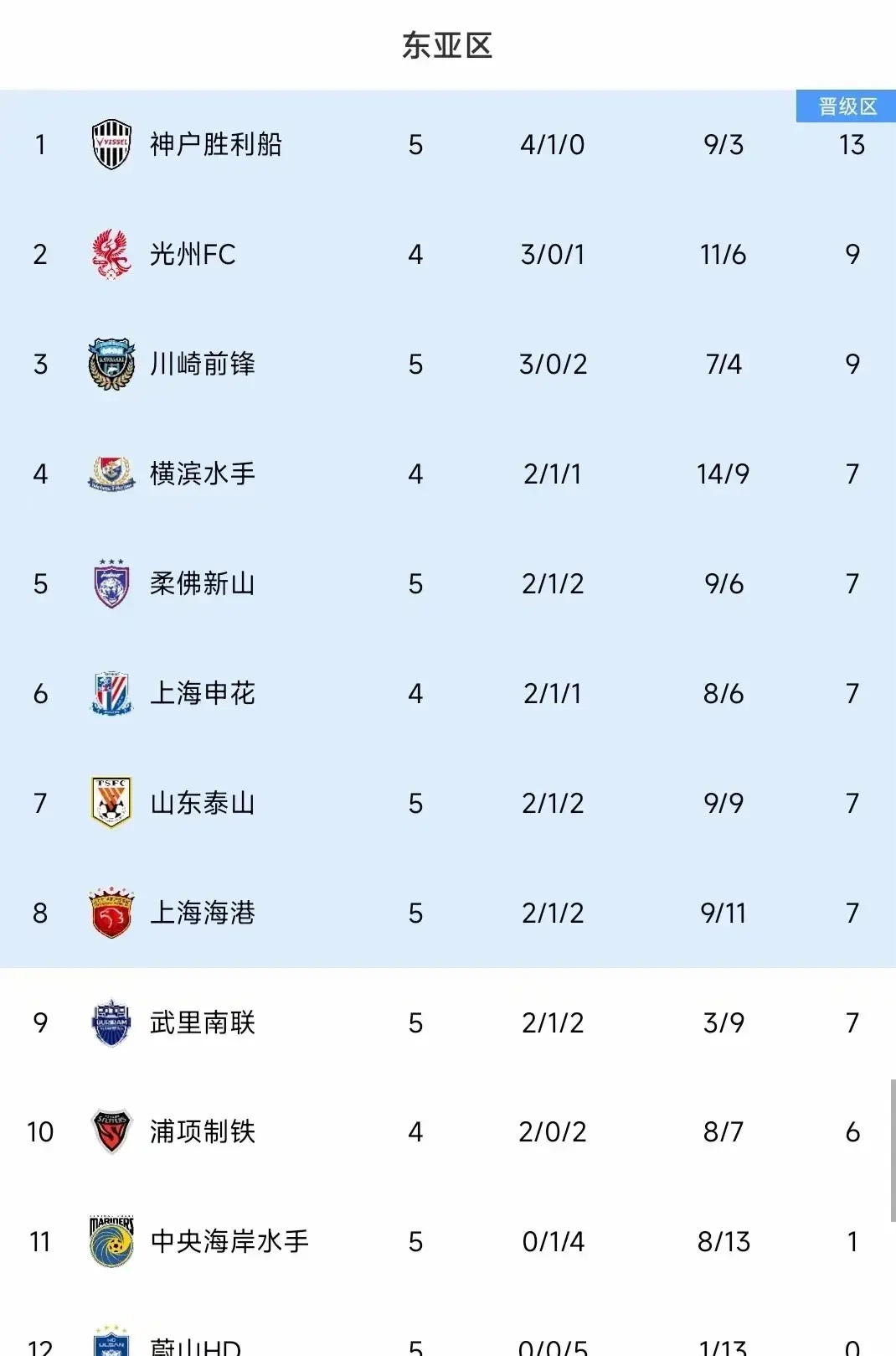 半岛综合体育官网入口-东京球队取得惊人胜利晋级亚冠八强