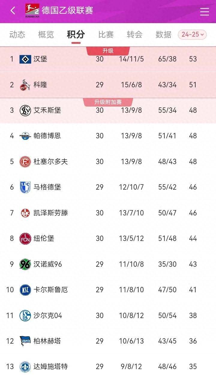 关于沙尔克再度折戟，球迷心情沉重的信息